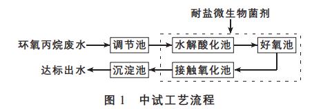 污水處理設備__全康環(huán)保QKEP