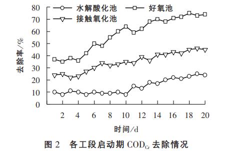 污水處理設備__全康環(huán)保QKEP