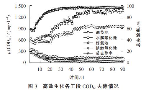 污水處理設備__全康環(huán)保QKEP