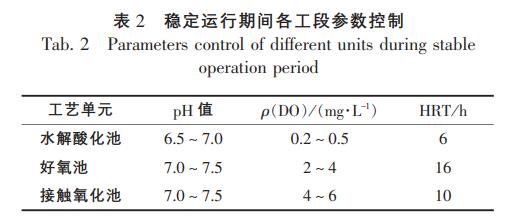 污水處理設備__全康環(huán)保QKEP