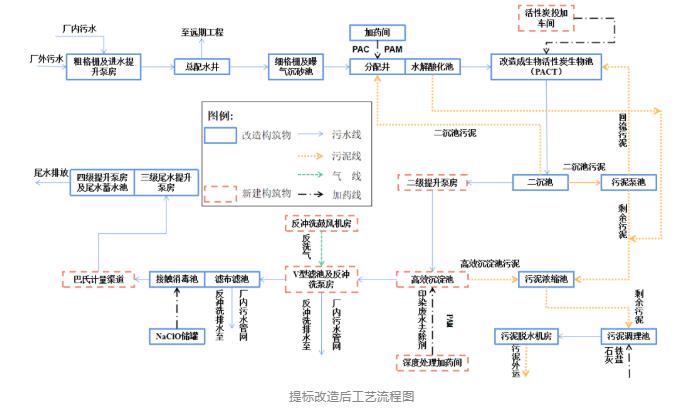 污水處理設備__全康環(huán)保QKEP