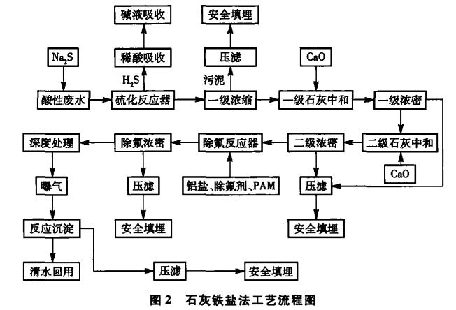 污水處理設備__全康環(huán)保QKEP