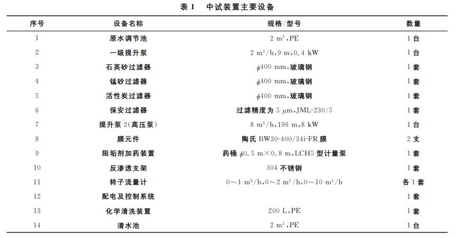 污水處理設(shè)備__全康環(huán)保QKEP