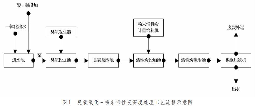 污水處理設(shè)備__全康環(huán)保QKEP