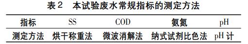 污水處理設備__全康環(huán)保QKEP