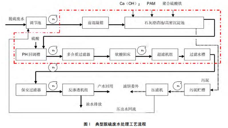 污水處理設備__全康環(huán)保QKEP