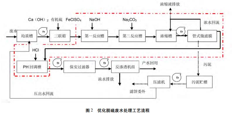 污水處理設備__全康環(huán)保QKEP