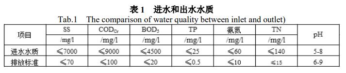 污水處理設備__全康環(huán)保QKEP