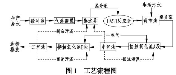 污水處理設備__全康環(huán)保QKEP