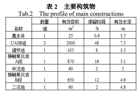 污水處理設備__全康環(huán)保QKEP