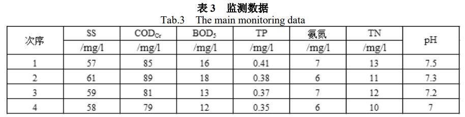 污水處理設備__全康環(huán)保QKEP