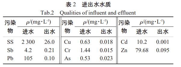 污水處理設(shè)備__全康環(huán)保QKEP