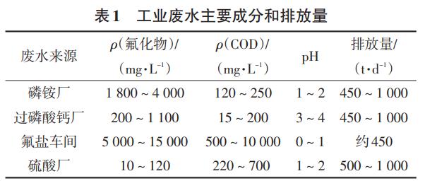 污水處理設備__全康環(huán)保QKEP