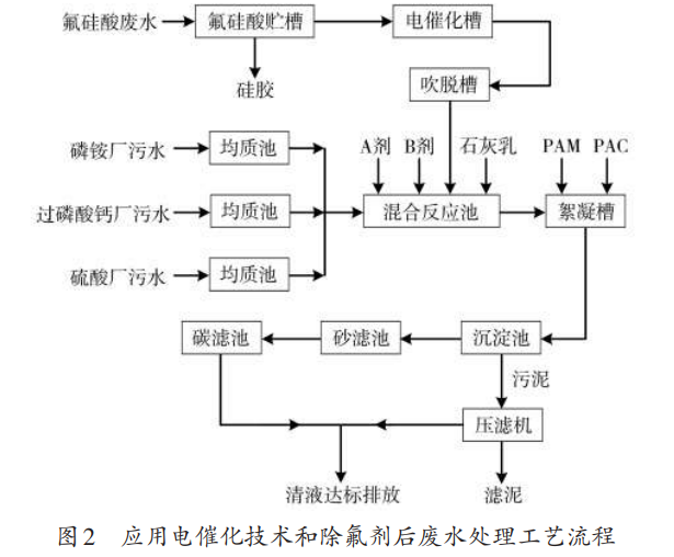 污水處理設備__全康環(huán)保QKEP