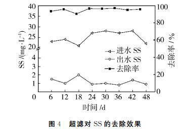 污水處理設備__全康環(huán)保QKEP