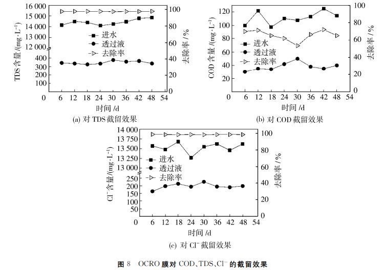 污水處理設備__全康環(huán)保QKEP