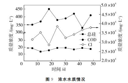 污水處理設備__全康環(huán)保QKEP