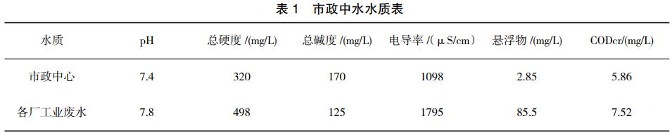 污水處理設備__全康環(huán)保QKEP