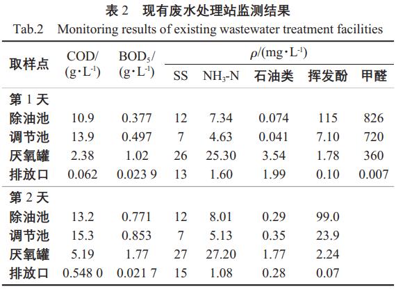 污水處理設備__全康環(huán)保QKEP