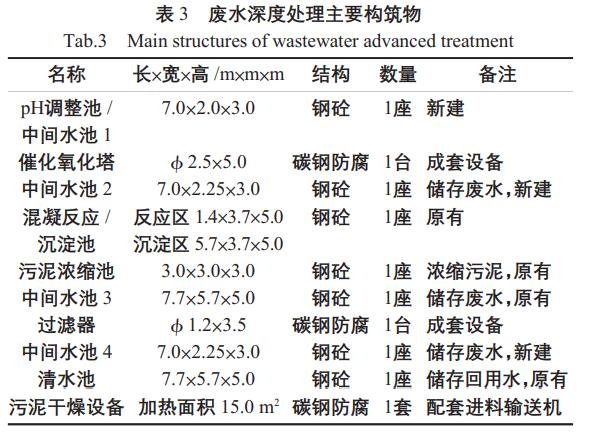 污水處理設備__全康環(huán)保QKEP