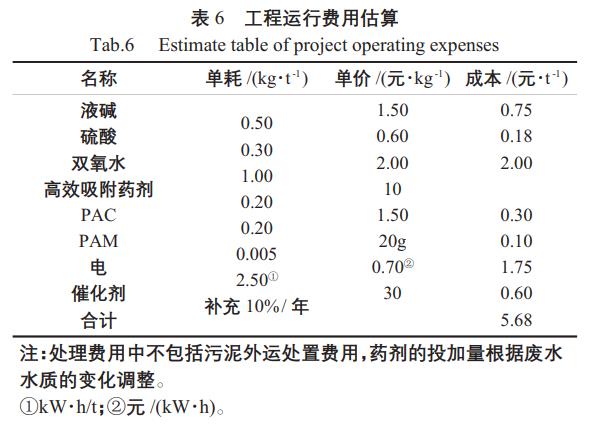 污水處理設備__全康環(huán)保QKEP