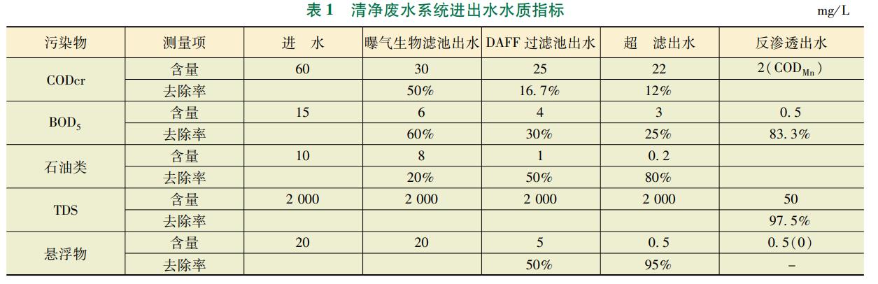 污水處理設(shè)備__全康環(huán)保QKEP