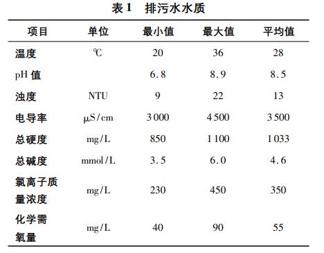 污水處理設(shè)備__全康環(huán)保QKEP