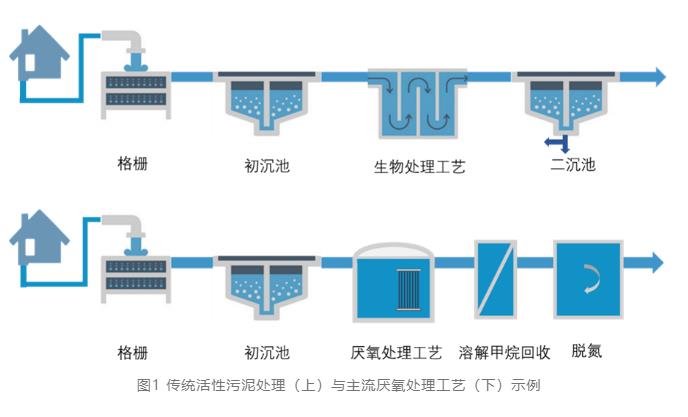 污水處理設備__全康環(huán)保QKEP