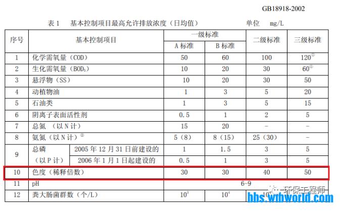 污水處理設(shè)備__全康環(huán)保QKEP