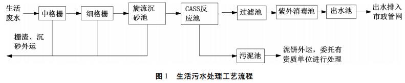 污水處理設備__全康環(huán)保QKEP