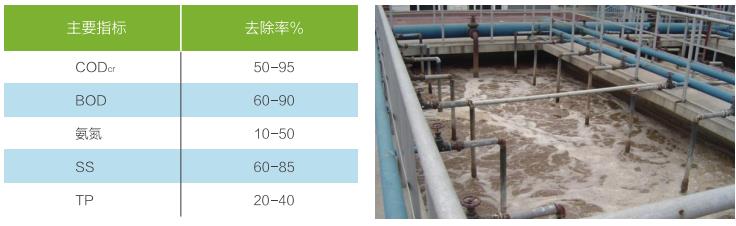 污水處理設(shè)備__全康環(huán)保QKEP