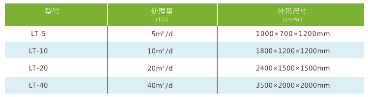 污水處理設(shè)備__全康環(huán)保QKEP