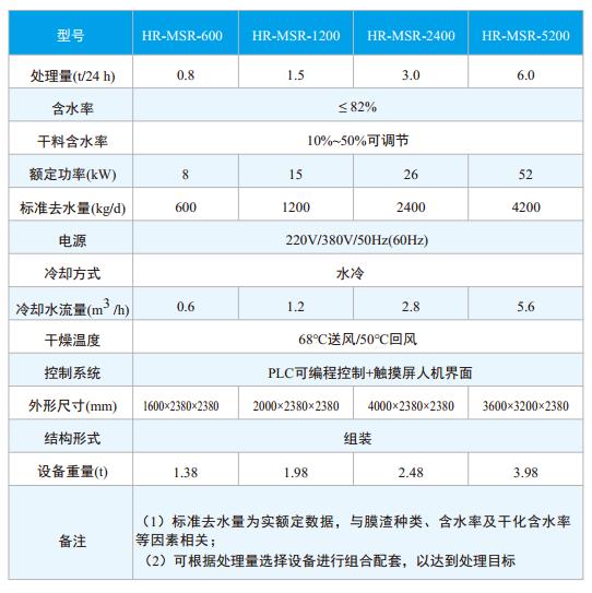 污水處理設(shè)備__全康環(huán)保QKEP