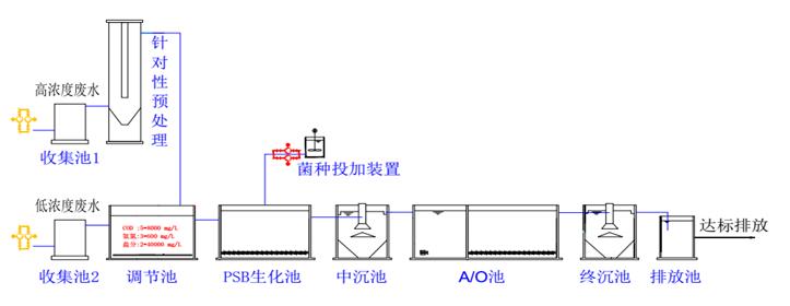 污水處理設(shè)備__全康環(huán)保QKEP