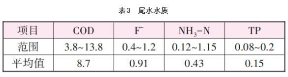 污水處理設備__全康環(huán)保QKEP