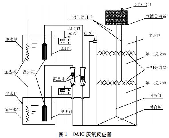 污水處理設備__全康環(huán)保QKEP