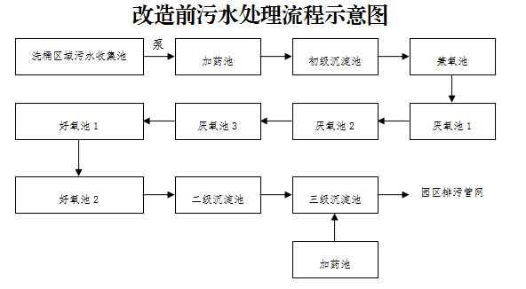 污水處理設備__全康環(huán)保QKEP