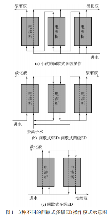 污水處理設備__全康環(huán)保QKEP