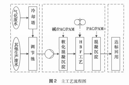 污水處理設(shè)備__全康環(huán)保QKEP