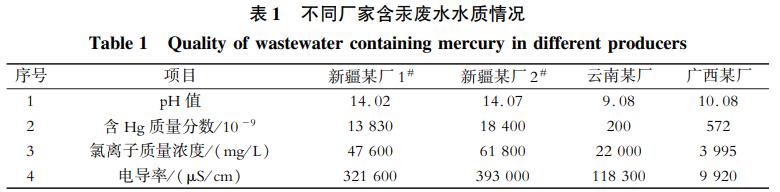 污水處理設備__全康環(huán)保QKEP