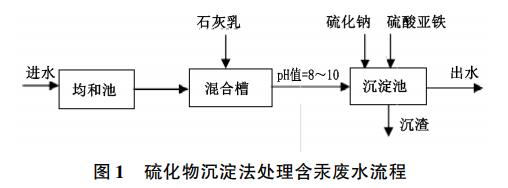 污水處理設備__全康環(huán)保QKEP