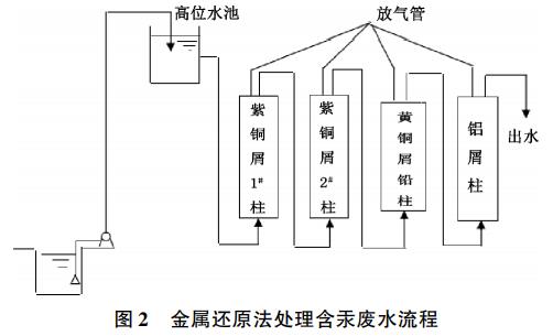 污水處理設備__全康環(huán)保QKEP