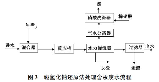 污水處理設備__全康環(huán)保QKEP