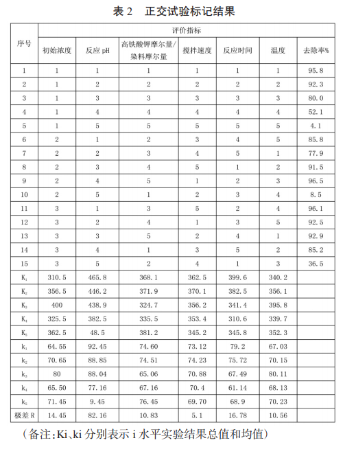 污水處理設備__全康環(huán)保QKEP