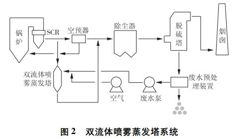 污水處理設備__全康環(huán)保QKEP