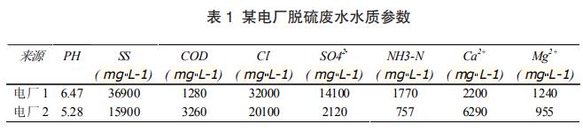 污水處理設備__全康環(huán)保QKEP