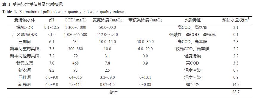 污水處理設(shè)備__全康環(huán)保QKEP