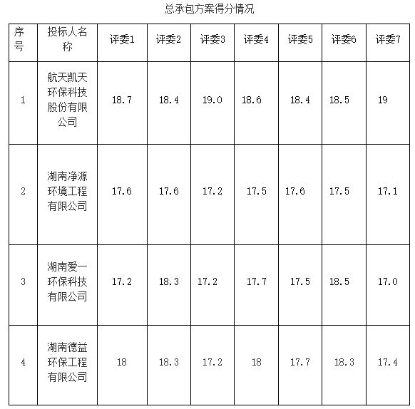 污水處理設備__全康環(huán)保QKEP