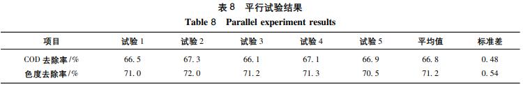 污水處理設備__全康環(huán)保QKEP