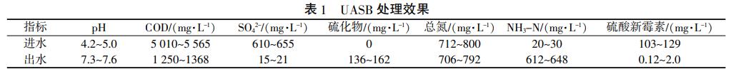 污水處理設(shè)備__全康環(huán)保QKEP